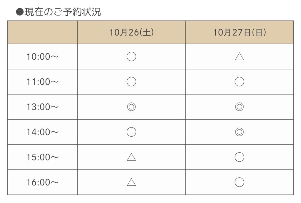 現在のご予約状況