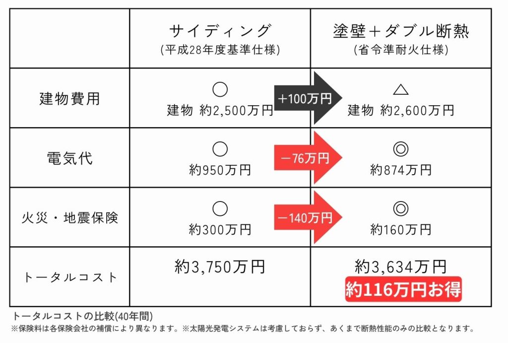 トータルコスト