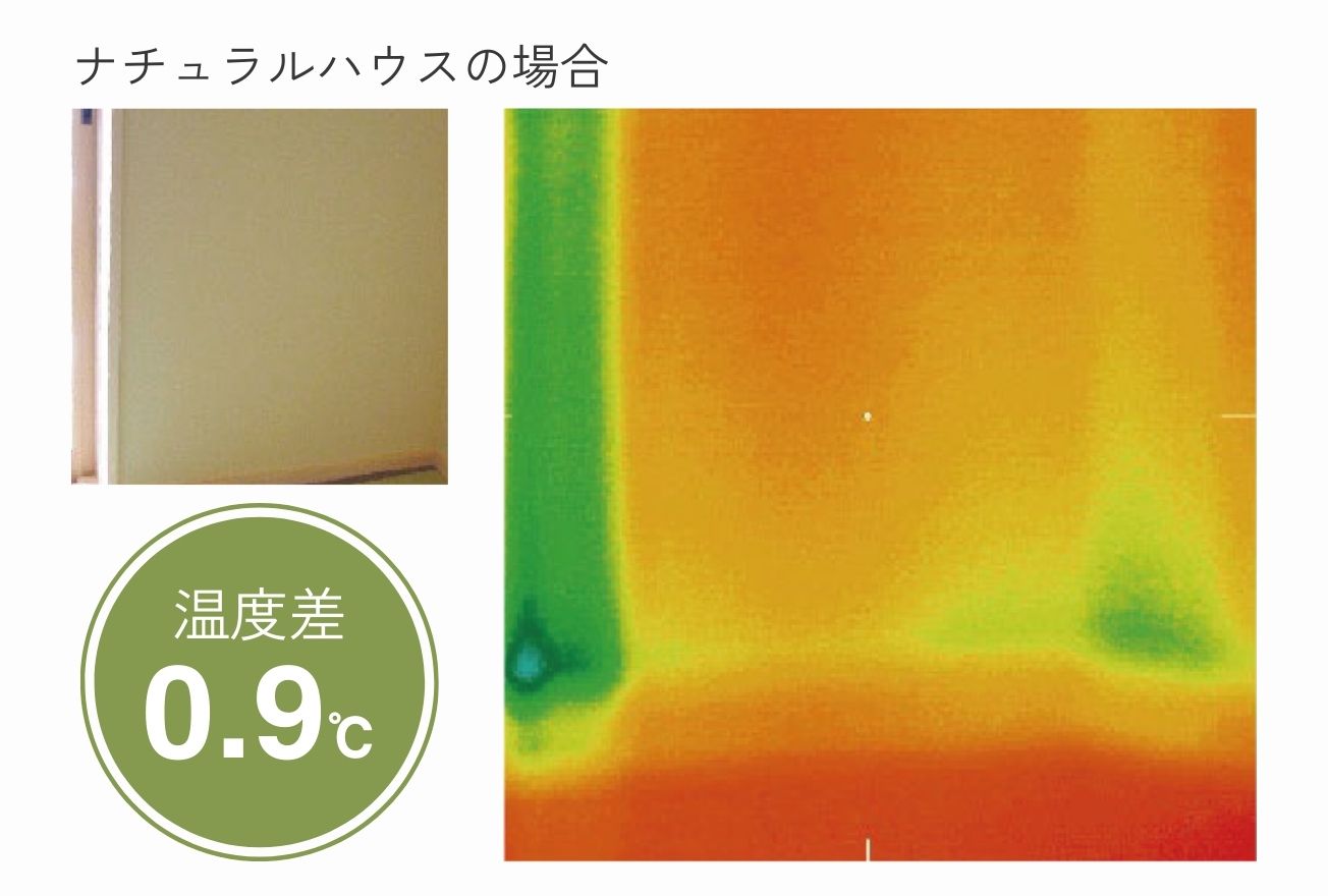 ナチュラルハウスの場合