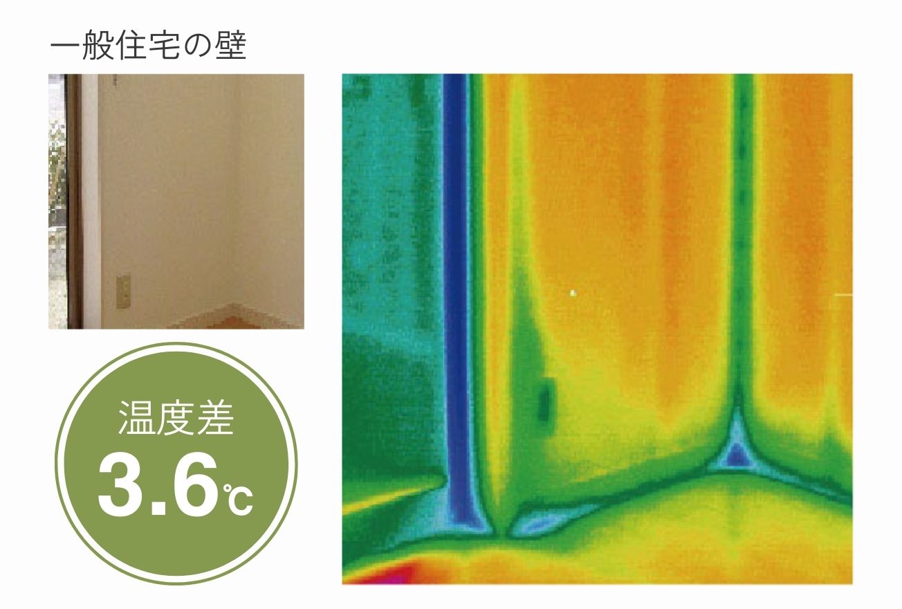 一般住宅の場合